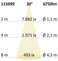 LED Fluter HEQ 50W, 30°, 5700K, IP66