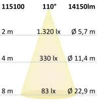 LED Fluter HEQ 100W, 110°, 5700K, IP66