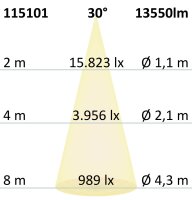 LED Fluter HEQ 100W, 30°, 5700K, IP66