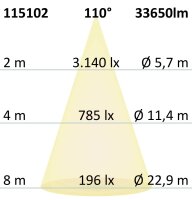 LED Fluter HEQ 240W, 110°, 5700K, IP66