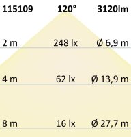 LED Fluter Pad 30W, weiss, 4000K 100cm Kabel