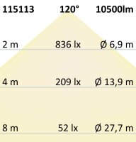 LED Fluter Pad 100W, schwarz, CCT 100cm Kabel