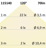 Eckverbindung leuchtend 1W für MiniAMP Flexband, 12V, 12W, 3000K