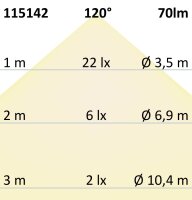 Eckverbindung leuchtend 1W für MiniAMP Flexband, 24V, 12W, 3000K