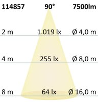 LED Office Pro Stehleuchte Up+Down, 40+40W, UGR<19, silber, neutralweiß, Dimm-Regler, CH-Stecker