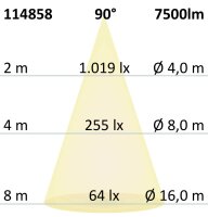 LED Office Pro Stehleuchte Up+Down, 40+40W, Licht-/Bewegungss., UGR<19, neutralweiß, Dimm-R., CH-St.
