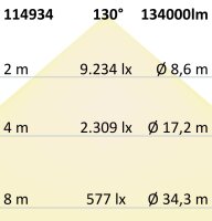LED Flutlicht 900W, 130x25° asymmetrisch, variabel, 1-10V dimmbar, neutralweiß, IP66 (ext. Trafo)
