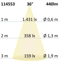ISOLED GU10 Vollspektrum LED Strahler 5.5W TOQ, 36°, 3000K, dimmbar