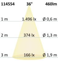 ISOLED GU10 Vollspektrum LED Strahler 5.5W TOQ, 36°, 4000K, dimmbar