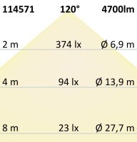LED Balkenleuchte 40W, IP20, Color Switch 3000|4000|6000K, weiß