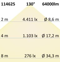 LED Flutlicht 450W, 130x40° asymmetrisch, variabel, 1-10V dimmbar, neutralweiß, IP66
