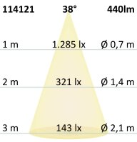 ISOLED LED Spot GU10, 5W, 38°, 4000K, externe Anschlussbox, dimmbar