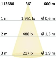 ISOLED GU10 Vollspektrum LED Strahler 7W COB, 36°, 4000K, dimmbar