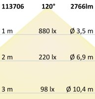 LED Fluter 30W, RGB, IP66, inkl. Funk-Fernbedienung