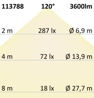 ISOLED LED Panel Frame 625, 40W, warmweiß