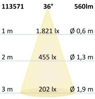 ISOLED GU10 Vollspektrum LED Strahler 7W COB, 36°, 2700K, dimmbar