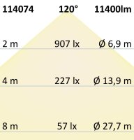 FastFix LED Linearsystem R Modul 1,5m 25-75W, 5000K, 120°