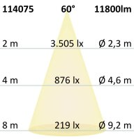 FastFix LED Linearsystem R Modul 1,5m 25-75W, 5000K, 60°