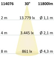 FastFix LED Linearsystem R Modul 1,5m 25-75W, 5000K, 30°