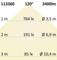 LED Fluter 30W, warmweiß, schwarz, IP65