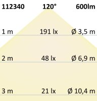 ISOLED MR16 LED Strahler 6W Glas diffus, 120°, neutralweiß