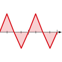 SCHWEISSKRAFT WIG-Inverter CRAFT-TIG 323 AC/DC PULSE Set