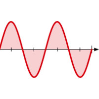 SCHWEISSKRAFT WIG-Inverter CRAFT-TIG 323 AC/DC PULSE