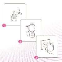 BEAPHAR CaniComfort® Starter-Kit (DE95223688)