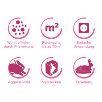 BEAPHAR RabbitComfort® Verdampfer & Flakon (DE 95223688)