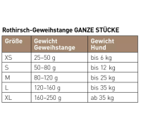 Hunde - Kauartikel CHEWIES Rothirsch-Geweihstange ganz