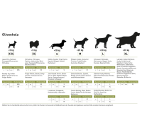 Hunde - Kauartikel CHEWIES Olivenholz-Kaustab