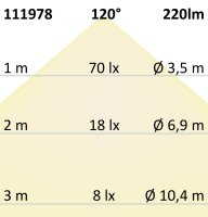 ISOLED G4 LED 12SMD, 2W, warmweiß, Pin seitlich
