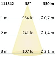 ISOLED GU10 LED Strahler 5,5W COB, 38°, warmweiß, dimmbar