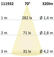 ISOLED GU10 LED Strahler 5,5W COB, 70°, warmweiß, dimmbar