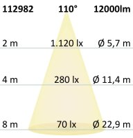 ISOLED Fluter Prismatic 100W, warmweiß, IP66