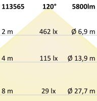 LED Linearleuchte Professional 150cm 40W mit Notlichtfunktion, IP66, neutralweiß