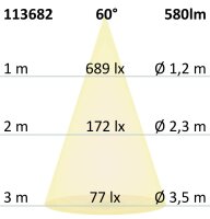ISOLED GU10 Vollspektrum LED Strahler 7W COB, 60°, 3000K, dimmbar