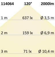LED Aufbauleuchte 20W, IP42, Color Switch 3000|3500|4000K