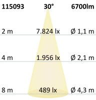 LED Fluter HEQ 50W, 30°, 4000K, IP66