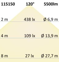 LED Linearleuchte Professional 120cm 35W, IP66,...