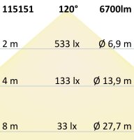 LED Linearleuchte Professional 150cm 45W, IP66,...