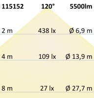 LED Linearleuchte Professional 120cm 40W, IP66, neutralweiß, DALI dimmbar