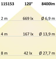 LED Linearleuchte Professional 150cm 60W, IP66, neutralweiß, DALI dimmbar