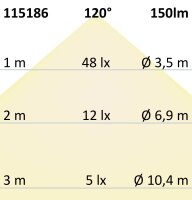 Eckverbindung leuchtend 1,5W für CRI919/940 MiniAMP Flexband, 12V, 15W, weißdynamisch
