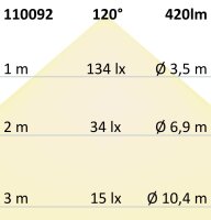 ISOLED MR16 LED Strahler 5W, 120°, warmweiß, dimmbar