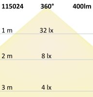 ISOLED E14 LED Kerze, 4W, klar, warmweiß, 3er Pack