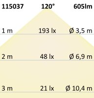 Tischleuchte Metall 10W schwarz, Colorswitch...