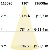 LED Fluter HEQ 240W, 110°, 4000K, IP66